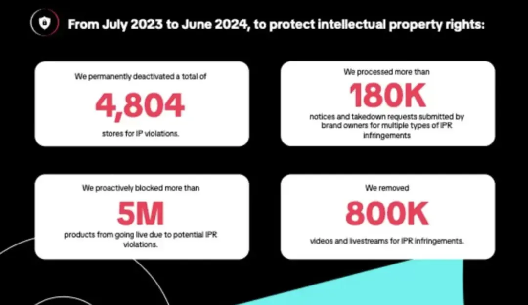 （图片来源于TikTok）